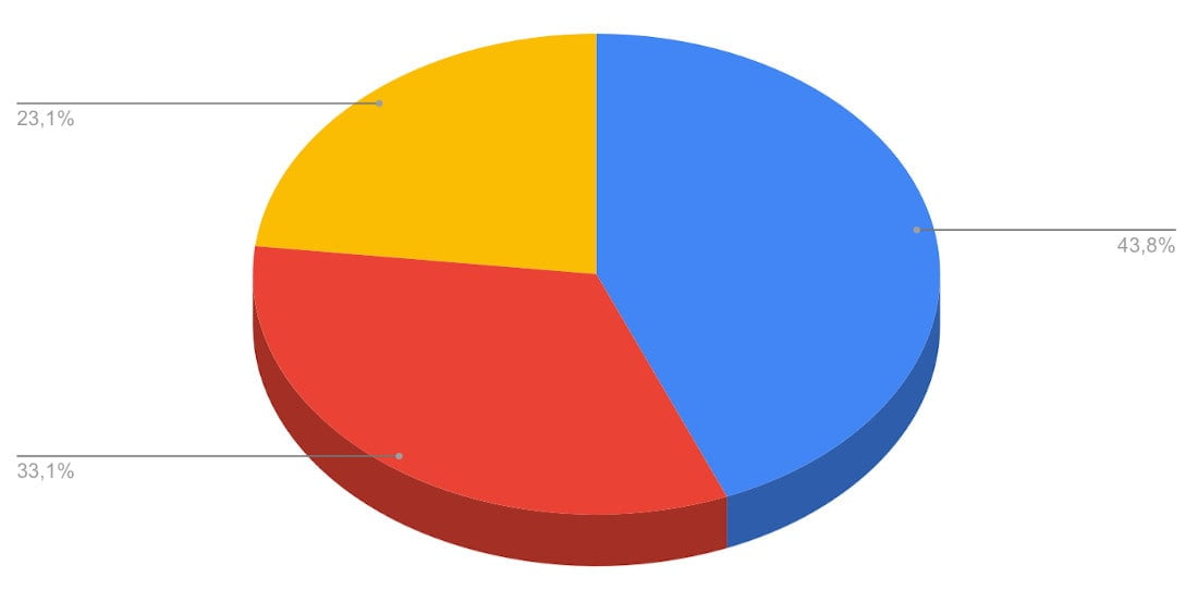 Ontario Dental Health Statistics