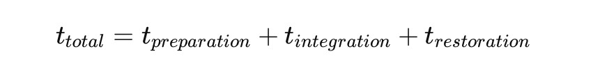 timeframe